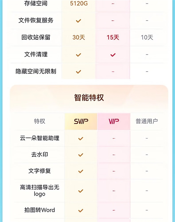 百家樂:下載速度飛起!百度網磐SVIP會員雙十一腰斬探底:162元/年