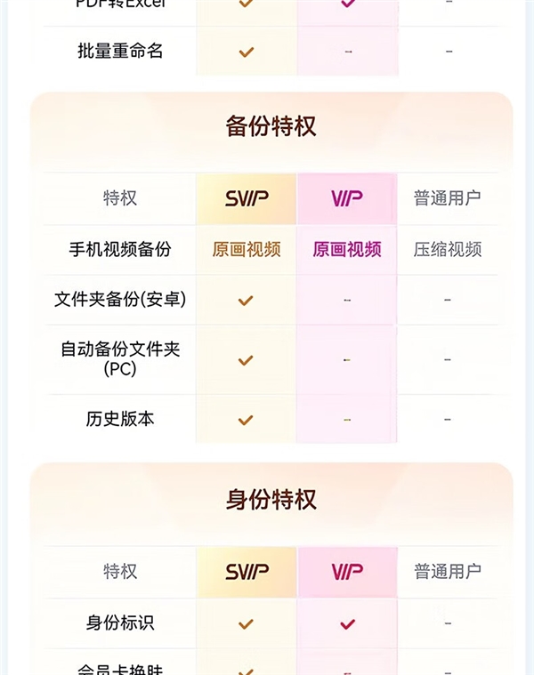 百家樂:下載速度飛起!百度網磐SVIP會員雙十一腰斬探底:162元/年