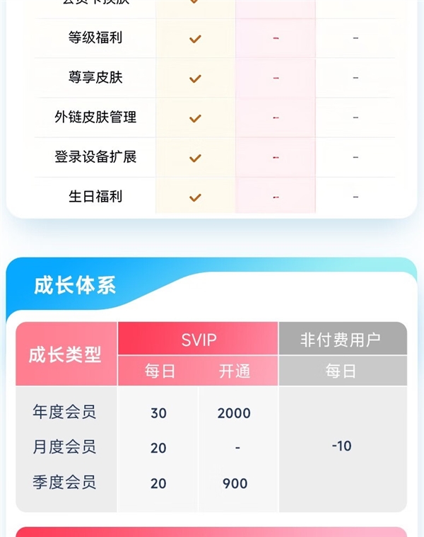 百家樂:下載速度飛起!百度網磐SVIP會員雙十一腰斬探底:162元/年